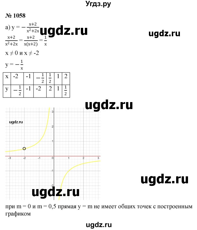 ГДЗ (Решебник к учебнику 2022) по алгебре 9 класс С.М. Никольский / номер / 1058