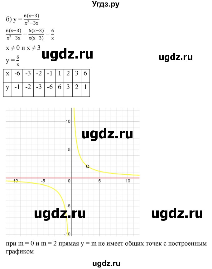 ГДЗ (Решебник к учебнику 2022) по алгебре 9 класс С.М. Никольский / номер / 1058(продолжение 2)