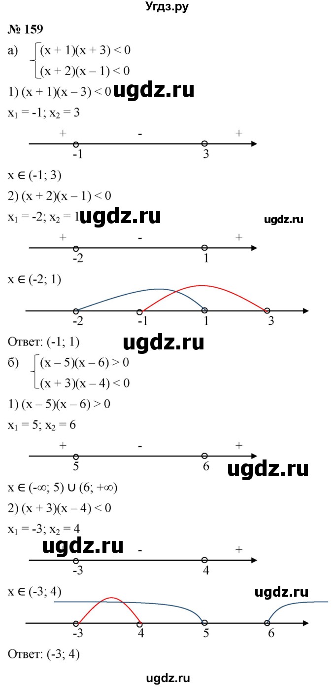 ГДЗ (Решебник к учебнику 2022) по алгебре 9 класс С.М. Никольский / номер / 159