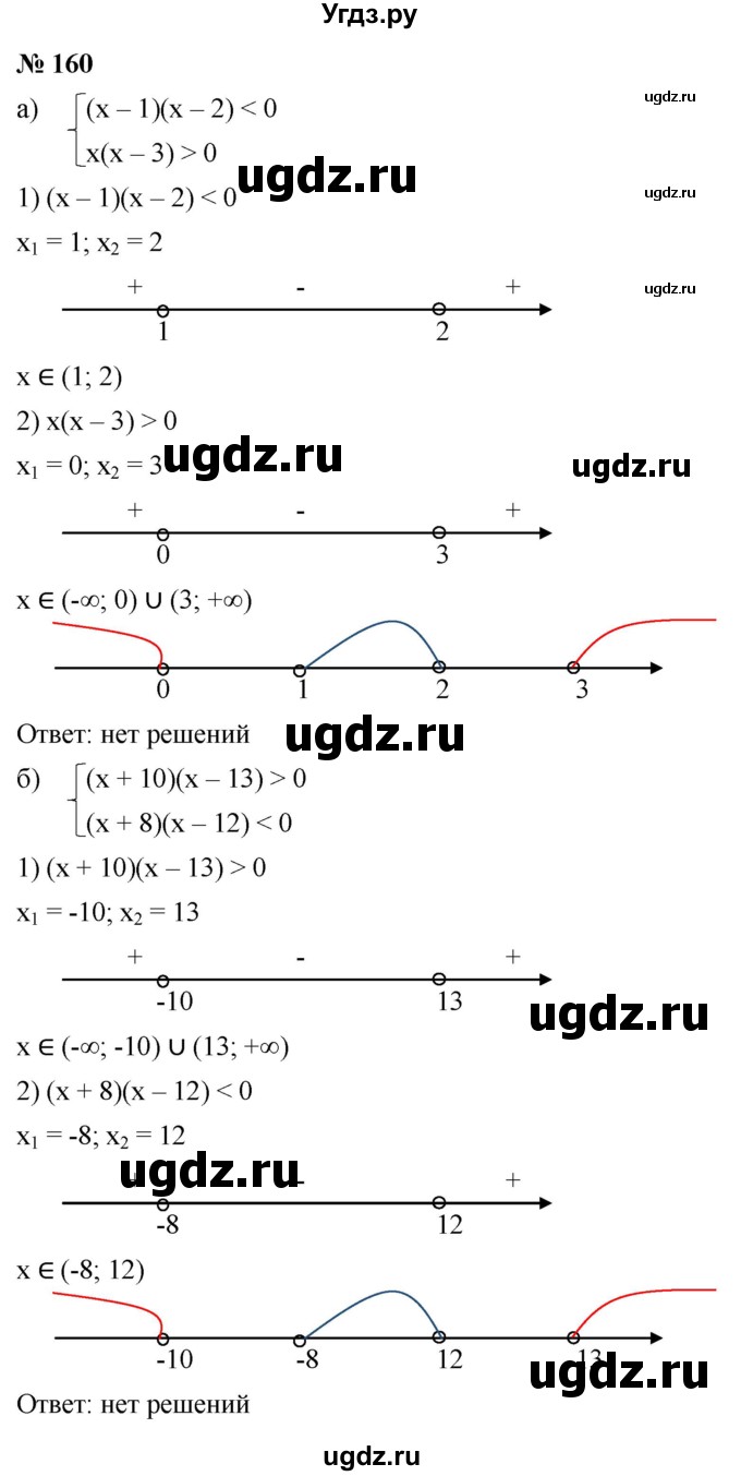 ГДЗ (Решебник к учебнику 2022) по алгебре 9 класс С.М. Никольский / номер / 160