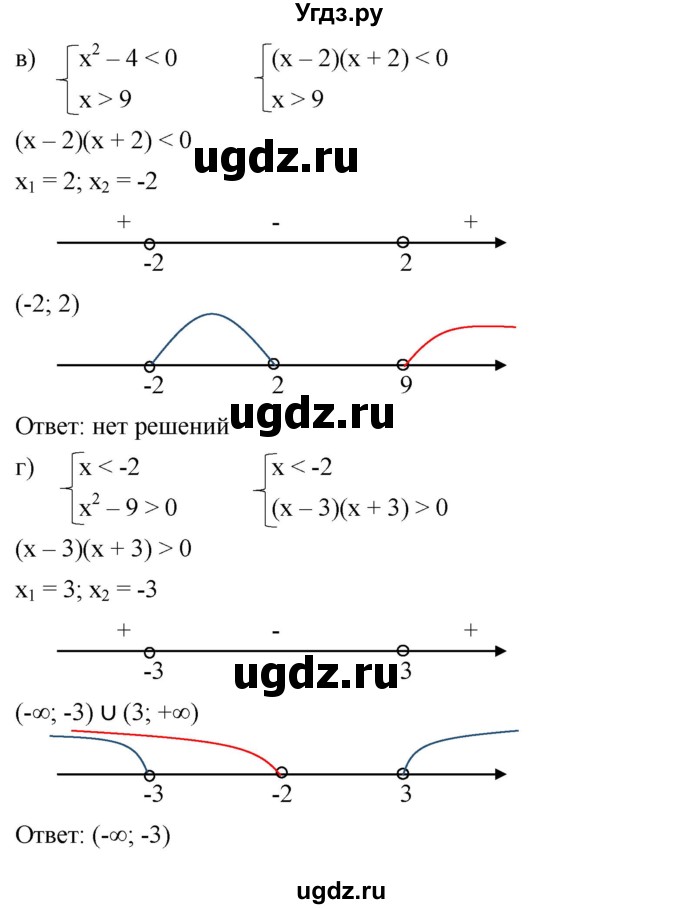 ГДЗ (Решебник к учебнику 2022) по алгебре 9 класс С.М. Никольский / номер / 160(продолжение 2)
