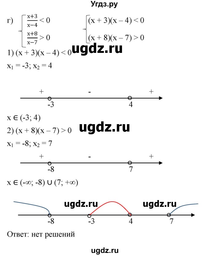 ГДЗ (Решебник к учебнику 2022) по алгебре 9 класс С.М. Никольский / номер / 163(продолжение 3)
