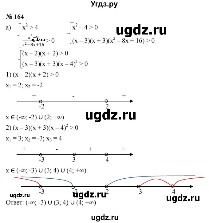 ГДЗ (Решебник к учебнику 2022) по алгебре 9 класс С.М. Никольский / номер / 164