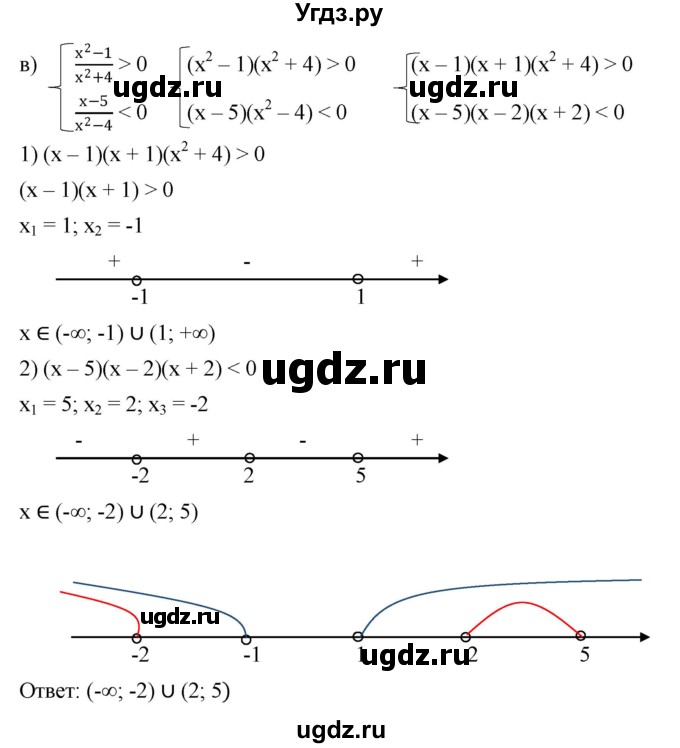 ГДЗ (Решебник к учебнику 2022) по алгебре 9 класс С.М. Никольский / номер / 164(продолжение 3)