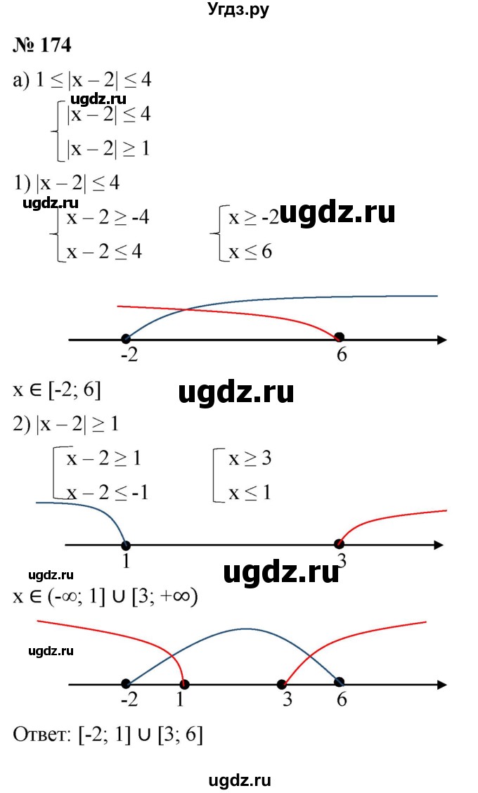 ГДЗ (Решебник к учебнику 2022) по алгебре 9 класс С.М. Никольский / номер / 174