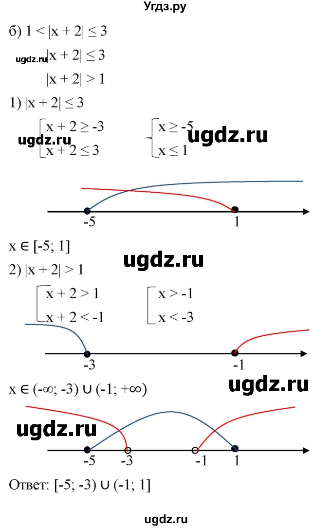 ГДЗ (Решебник к учебнику 2022) по алгебре 9 класс С.М. Никольский / номер / 174(продолжение 2)