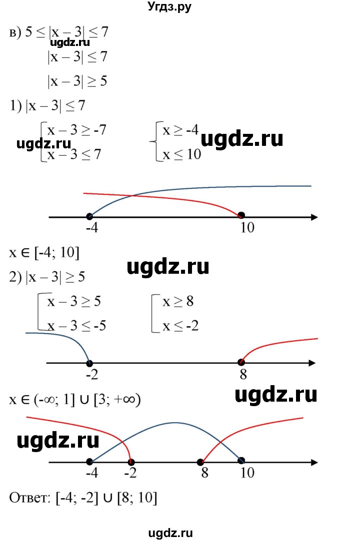 ГДЗ (Решебник к учебнику 2022) по алгебре 9 класс С.М. Никольский / номер / 174(продолжение 3)