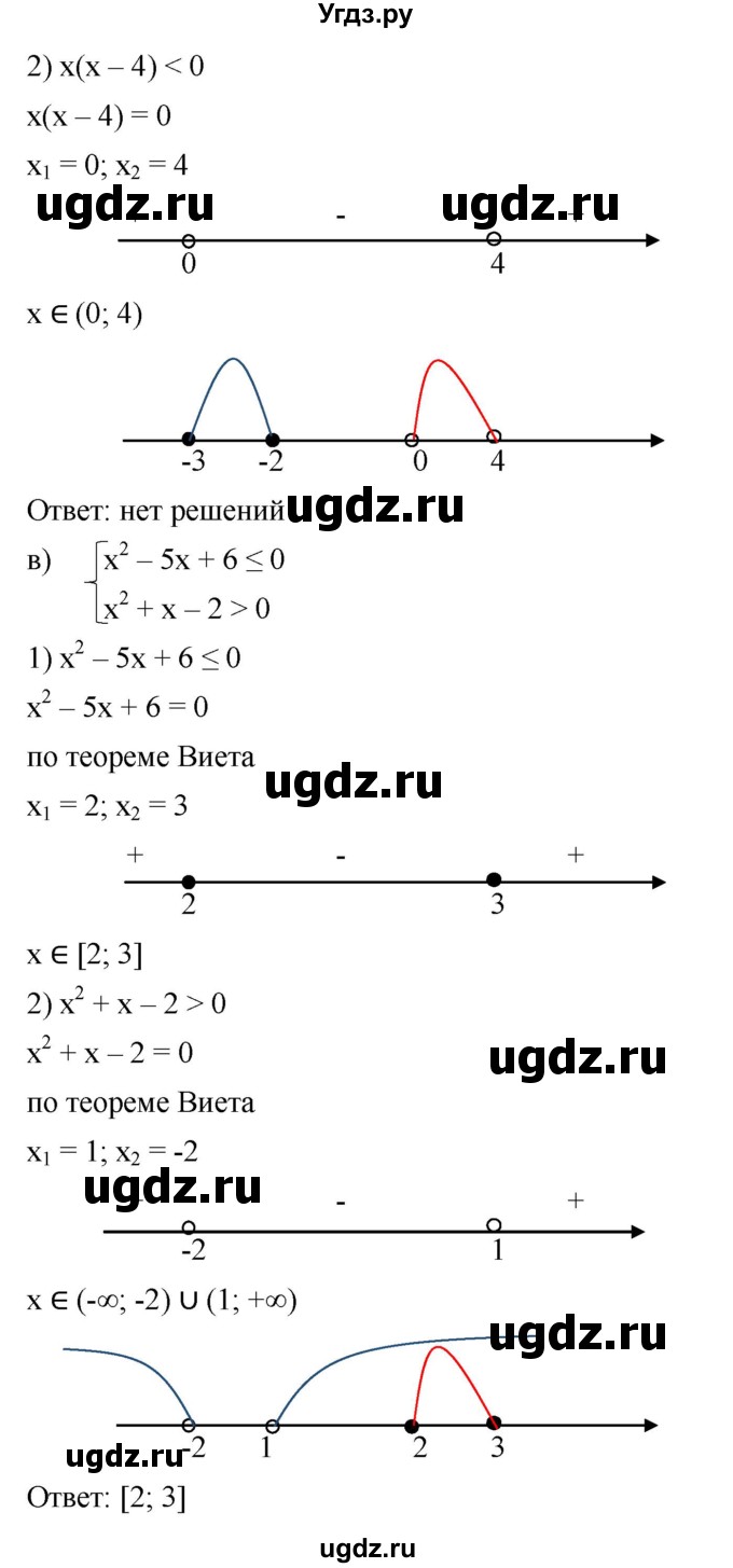 ГДЗ (Решебник к учебнику 2022) по алгебре 9 класс С.М. Никольский / номер / 176(продолжение 2)
