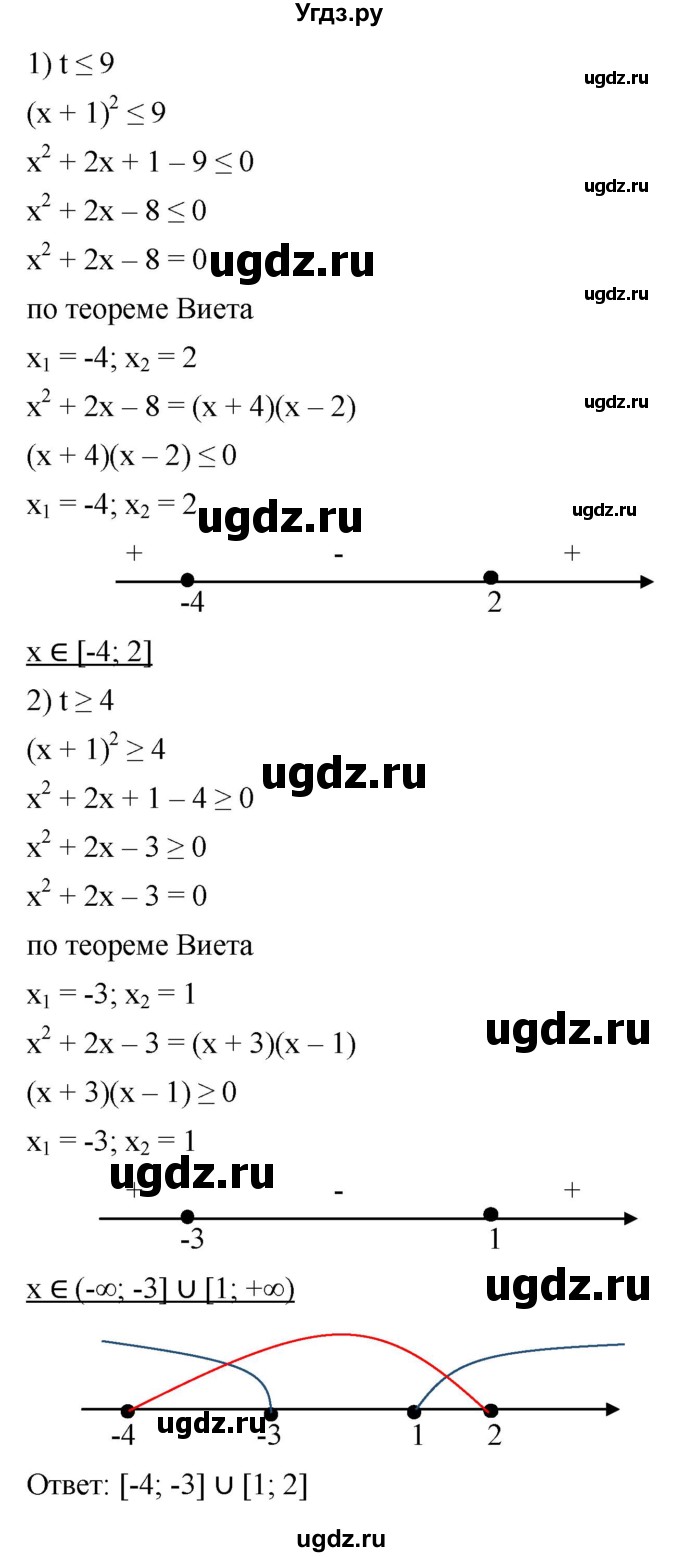 ГДЗ (Решебник к учебнику 2022) по алгебре 9 класс С.М. Никольский / номер / 179(продолжение 3)