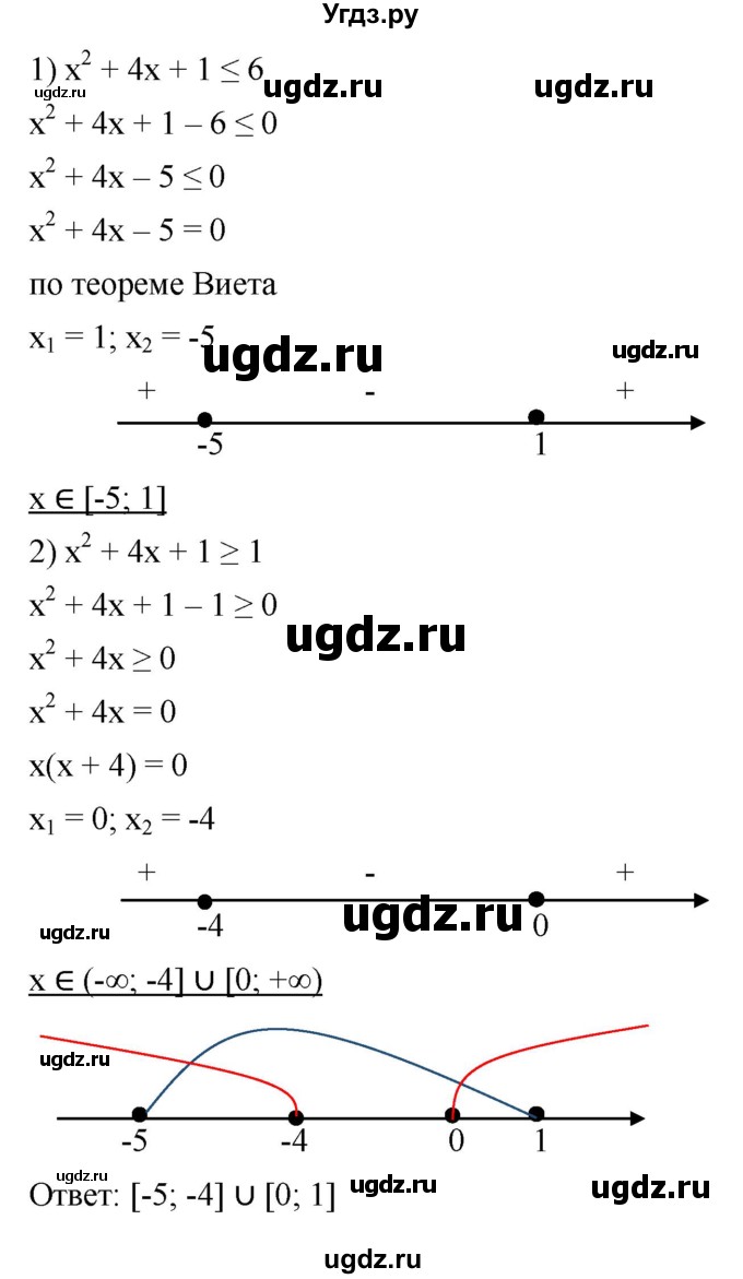 ГДЗ (Решебник к учебнику 2022) по алгебре 9 класс С.М. Никольский / номер / 180(продолжение 5)