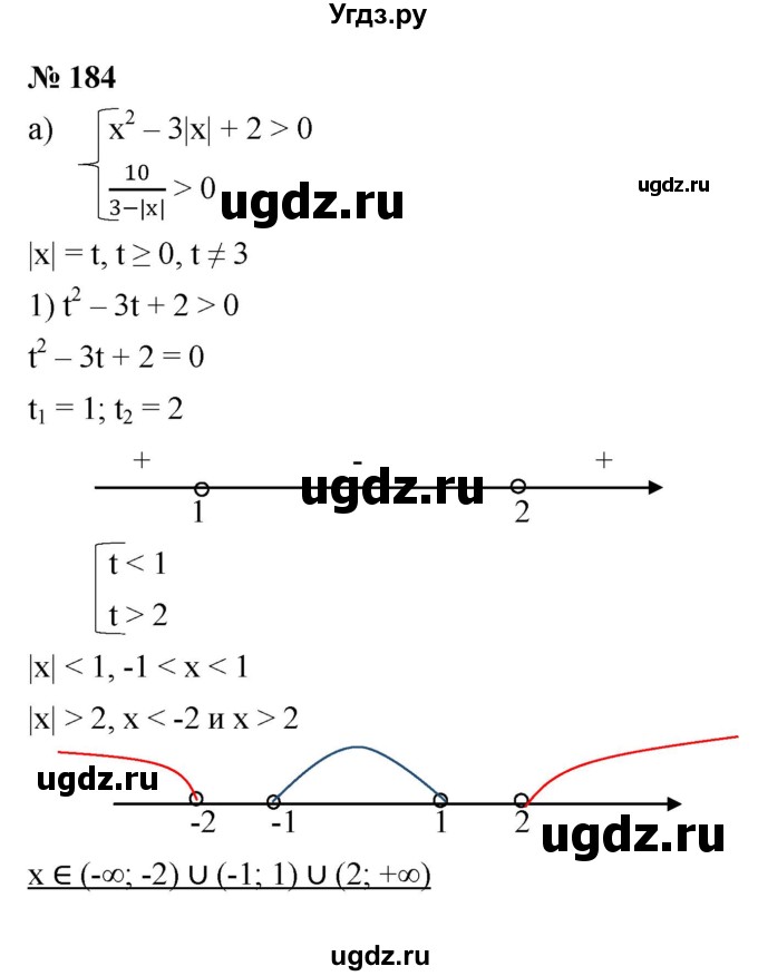 ГДЗ (Решебник к учебнику 2022) по алгебре 9 класс С.М. Никольский / номер / 184