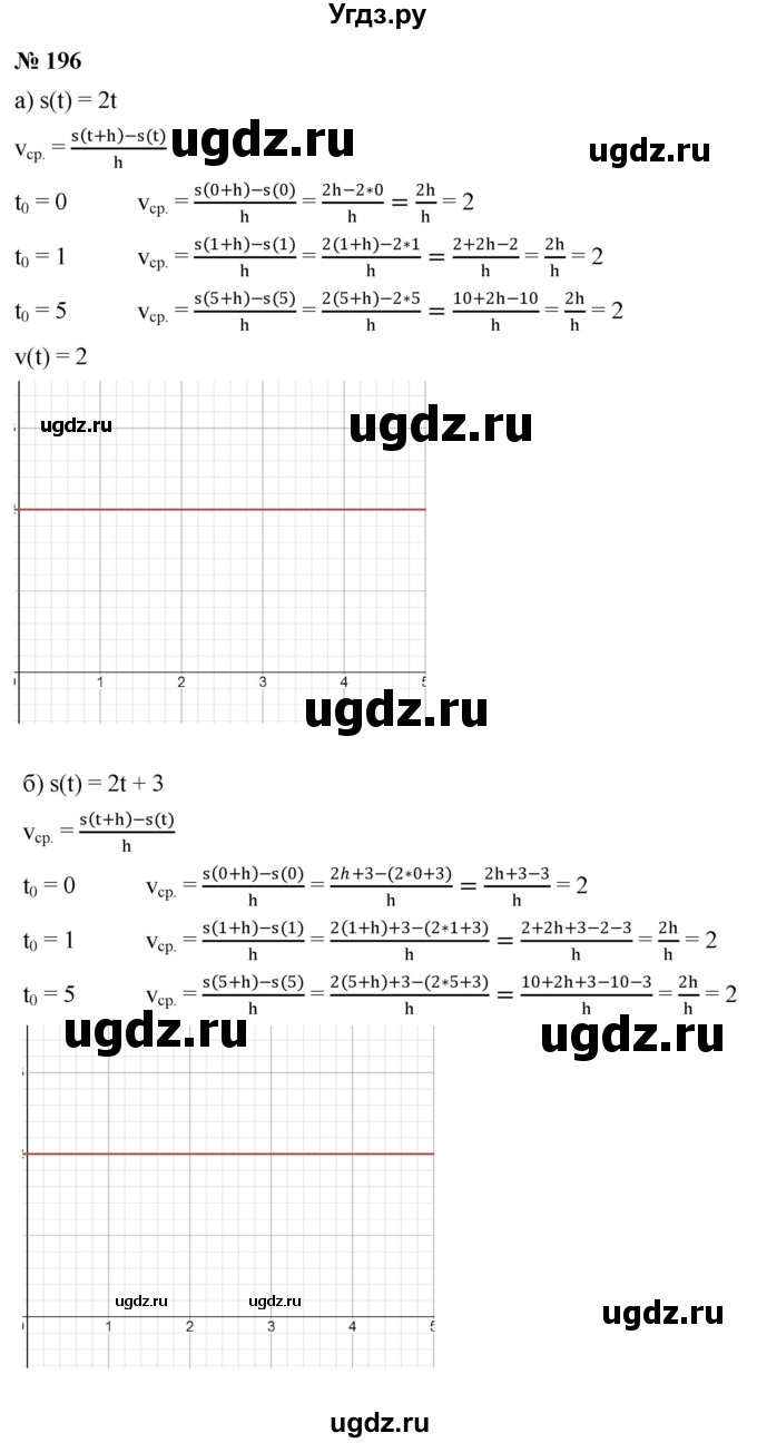 ГДЗ (Решебник к учебнику 2022) по алгебре 9 класс С.М. Никольский / номер / 196