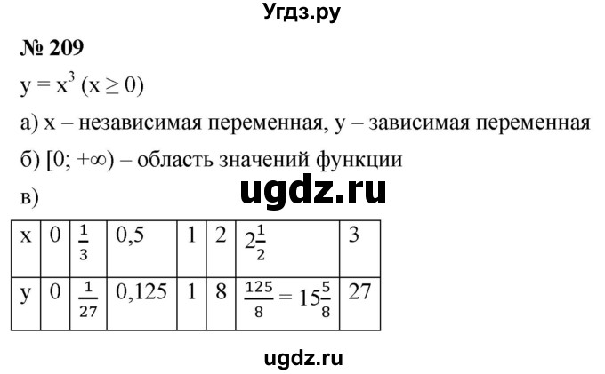 ГДЗ (Решебник к учебнику 2022) по алгебре 9 класс С.М. Никольский / номер / 209