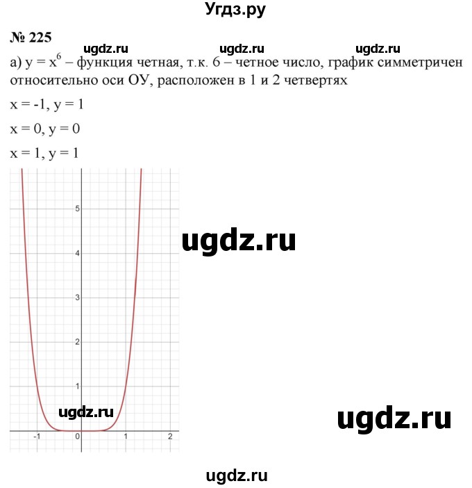 ГДЗ (Решебник к учебнику 2022) по алгебре 9 класс С.М. Никольский / номер / 225