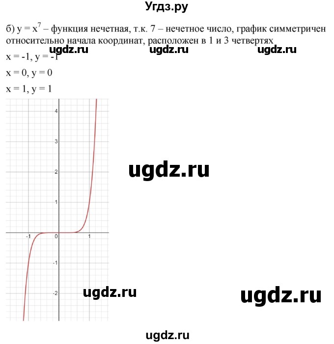 ГДЗ (Решебник к учебнику 2022) по алгебре 9 класс С.М. Никольский / номер / 225(продолжение 2)