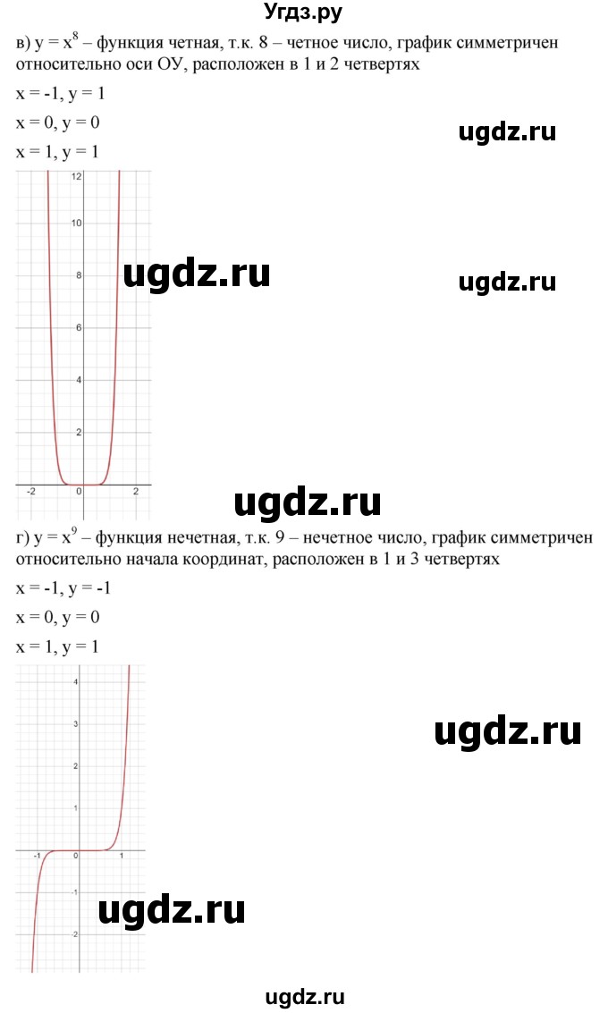 ГДЗ (Решебник к учебнику 2022) по алгебре 9 класс С.М. Никольский / номер / 225(продолжение 3)
