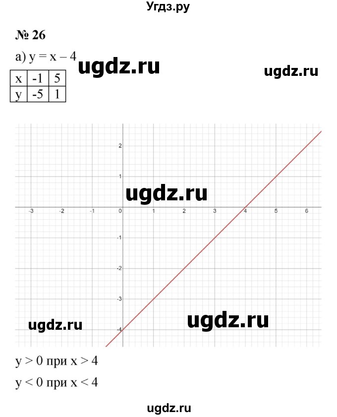 ГДЗ (Решебник к учебнику 2022) по алгебре 9 класс С.М. Никольский / номер / 26