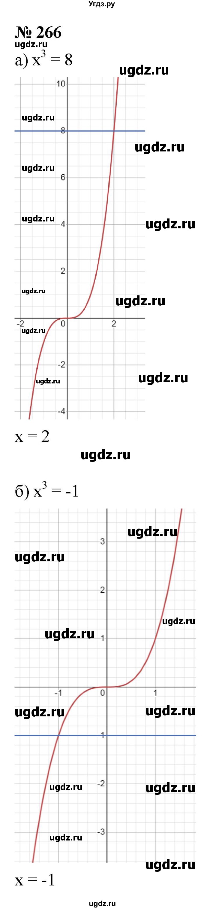 ГДЗ (Решебник к учебнику 2022) по алгебре 9 класс С.М. Никольский / номер / 266
