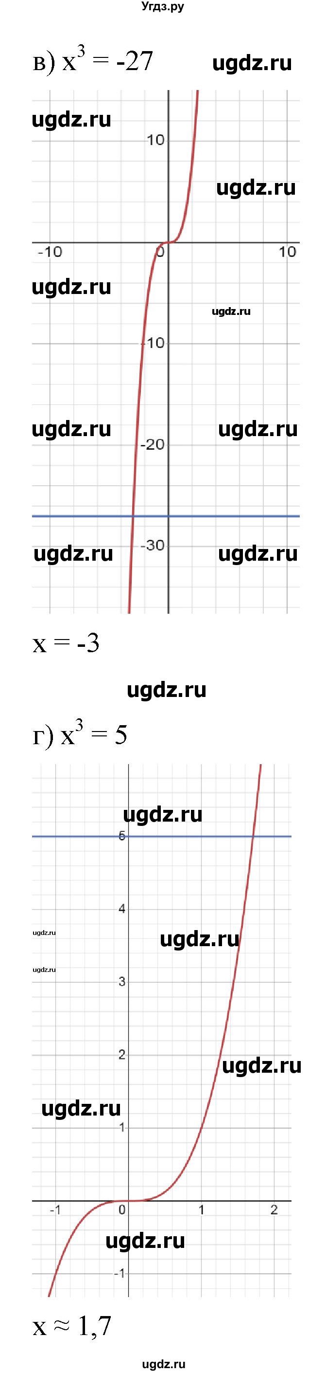 ГДЗ (Решебник к учебнику 2022) по алгебре 9 класс С.М. Никольский / номер / 266(продолжение 2)
