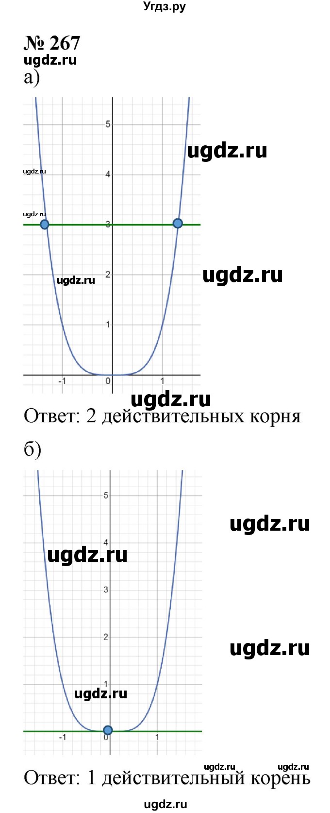 ГДЗ (Решебник к учебнику 2022) по алгебре 9 класс С.М. Никольский / номер / 267