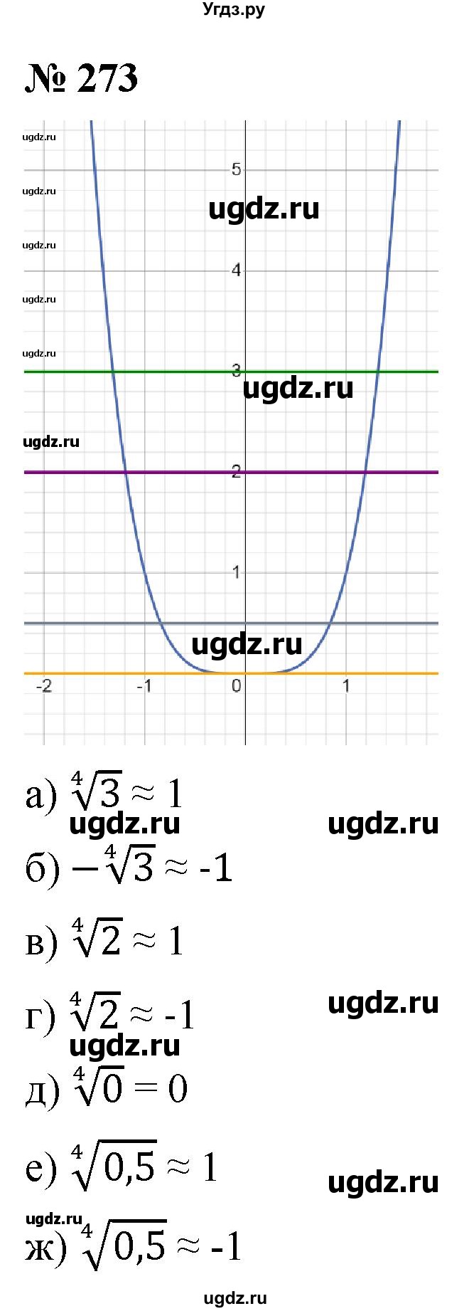 ГДЗ (Решебник к учебнику 2022) по алгебре 9 класс С.М. Никольский / номер / 273