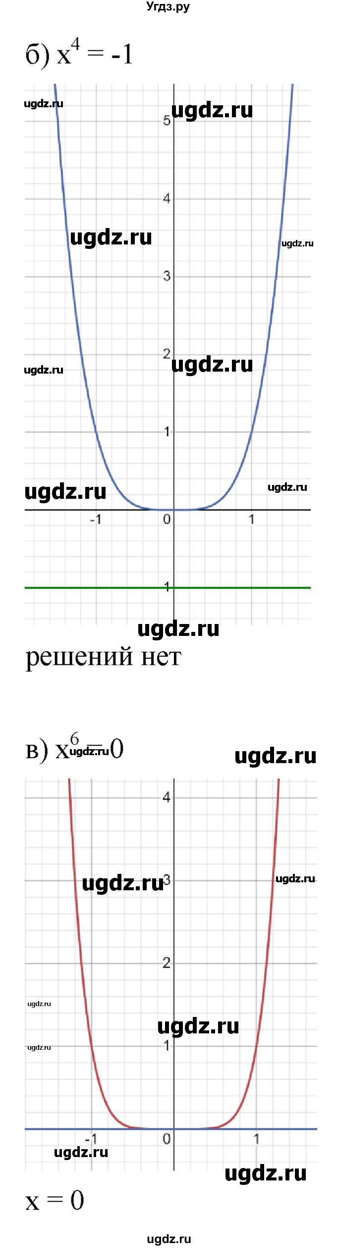 ГДЗ (Решебник к учебнику 2022) по алгебре 9 класс С.М. Никольский / номер / 276(продолжение 2)
