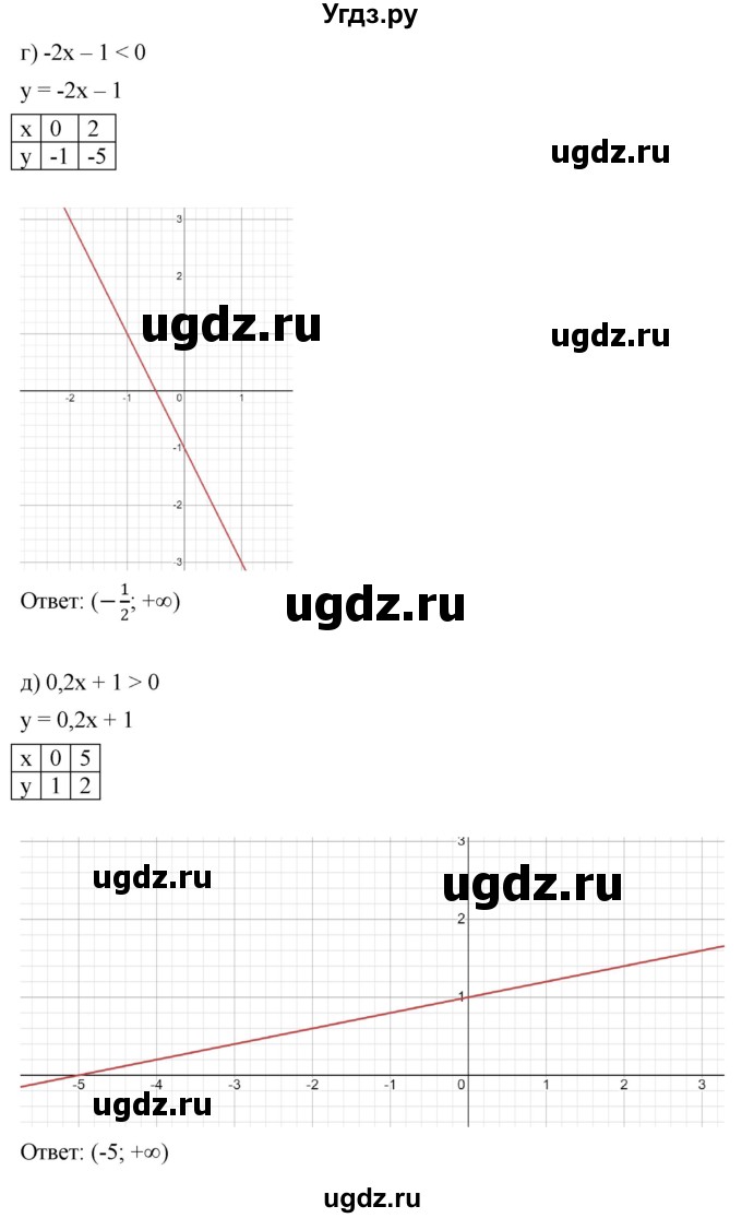 ГДЗ (Решебник к учебнику 2022) по алгебре 9 класс С.М. Никольский / номер / 29(продолжение 4)