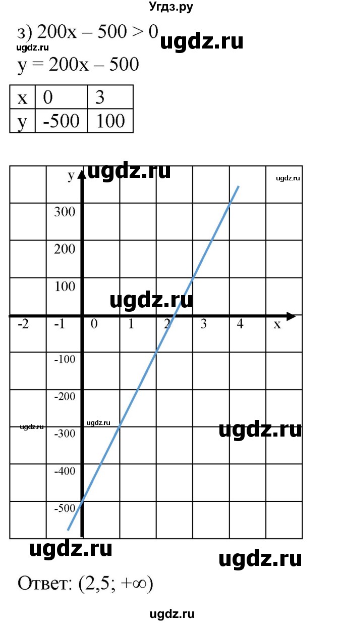 ГДЗ (Решебник к учебнику 2022) по алгебре 9 класс С.М. Никольский / номер / 29(продолжение 6)