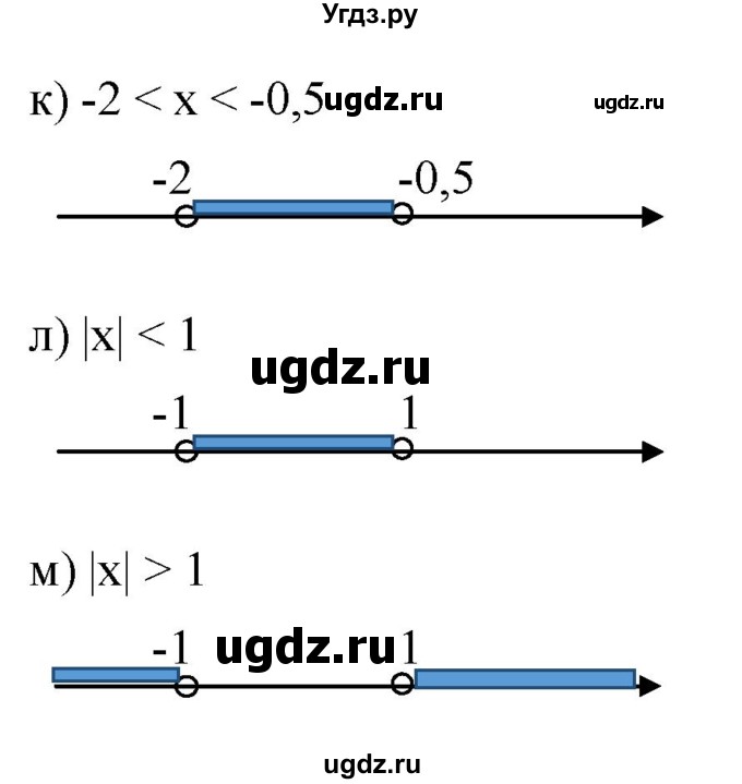 ГДЗ (Решебник к учебнику 2022) по алгебре 9 класс С.М. Никольский / номер / 3(продолжение 2)