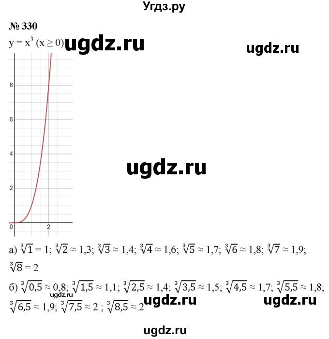 ГДЗ (Решебник к учебнику 2022) по алгебре 9 класс С.М. Никольский / номер / 330