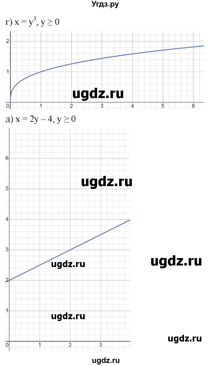 ГДЗ (Решебник к учебнику 2022) по алгебре 9 класс С.М. Никольский / номер / 331(продолжение 2)