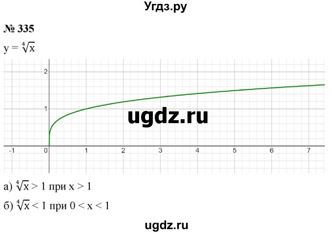 ГДЗ (Решебник к учебнику 2022) по алгебре 9 класс С.М. Никольский / номер / 335