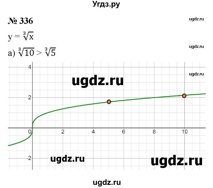 ГДЗ (Решебник к учебнику 2022) по алгебре 9 класс С.М. Никольский / номер / 336