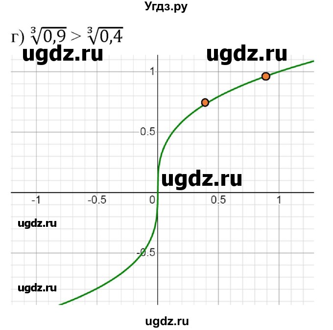 ГДЗ (Решебник к учебнику 2022) по алгебре 9 класс С.М. Никольский / номер / 336(продолжение 3)