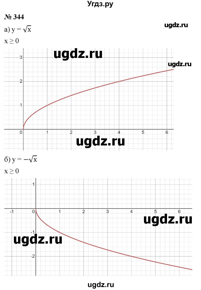 ГДЗ (Решебник к учебнику 2022) по алгебре 9 класс С.М. Никольский / номер / 344