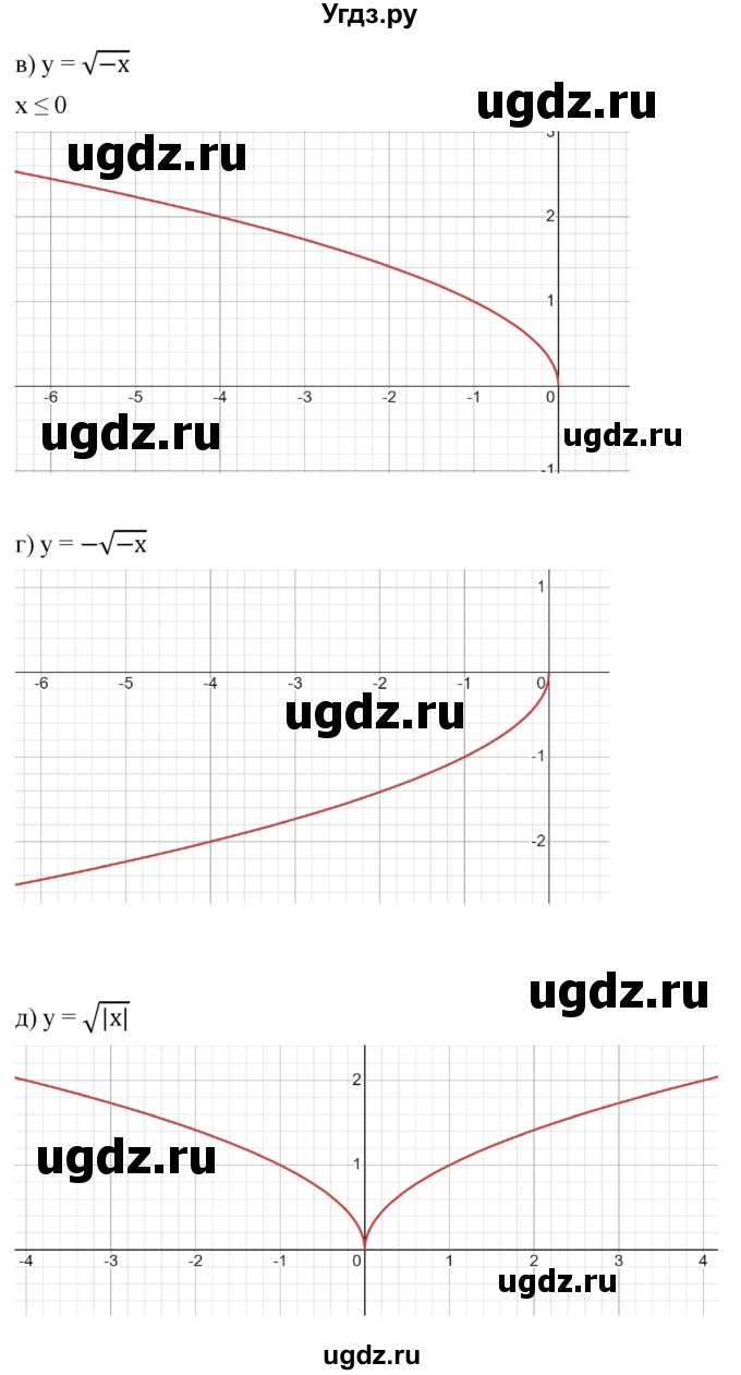 ГДЗ (Решебник к учебнику 2022) по алгебре 9 класс С.М. Никольский / номер / 344(продолжение 2)