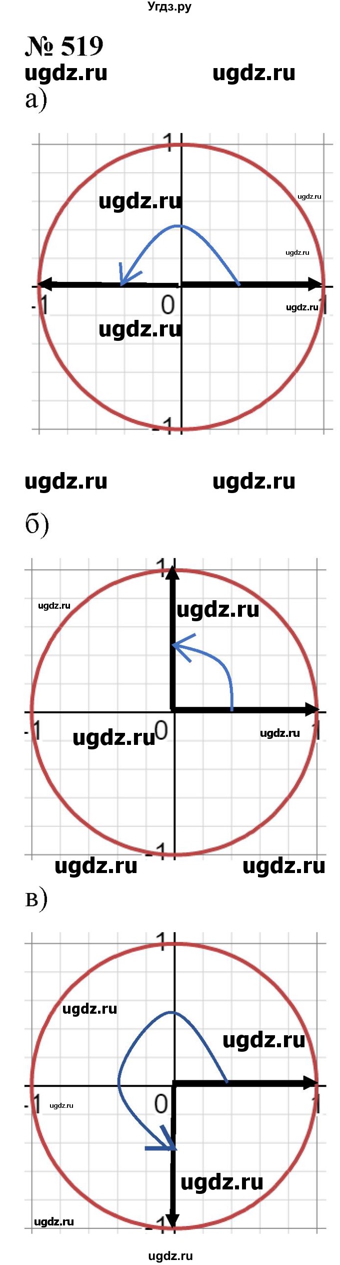 ГДЗ (Решебник к учебнику 2022) по алгебре 9 класс С.М. Никольский / номер / 519