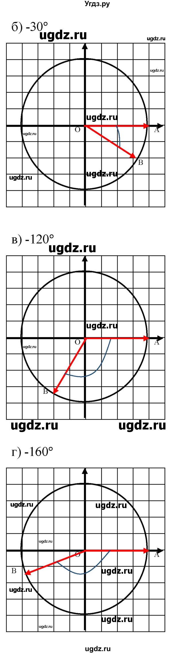 ГДЗ (Решебник к учебнику 2022) по алгебре 9 класс С.М. Никольский / номер / 522(продолжение 2)