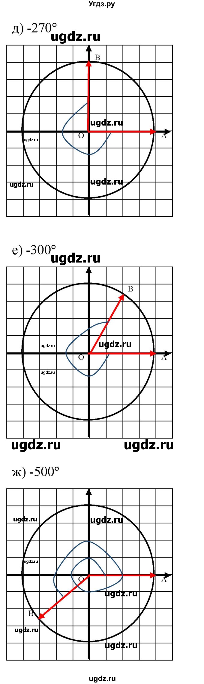 ГДЗ (Решебник к учебнику 2022) по алгебре 9 класс С.М. Никольский / номер / 522(продолжение 3)