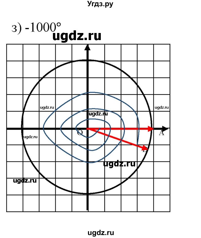 ГДЗ (Решебник к учебнику 2022) по алгебре 9 класс С.М. Никольский / номер / 522(продолжение 4)