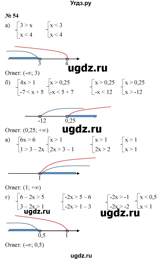ГДЗ (Решебник к учебнику 2022) по алгебре 9 класс С.М. Никольский / номер / 54