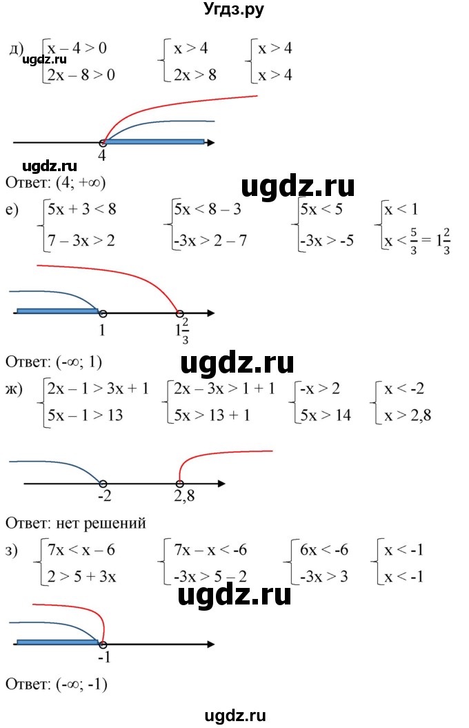 ГДЗ (Решебник к учебнику 2022) по алгебре 9 класс С.М. Никольский / номер / 54(продолжение 2)