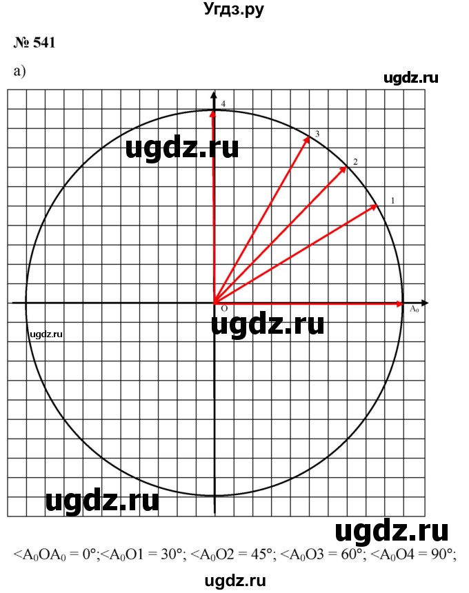 ГДЗ (Решебник к учебнику 2022) по алгебре 9 класс С.М. Никольский / номер / 541