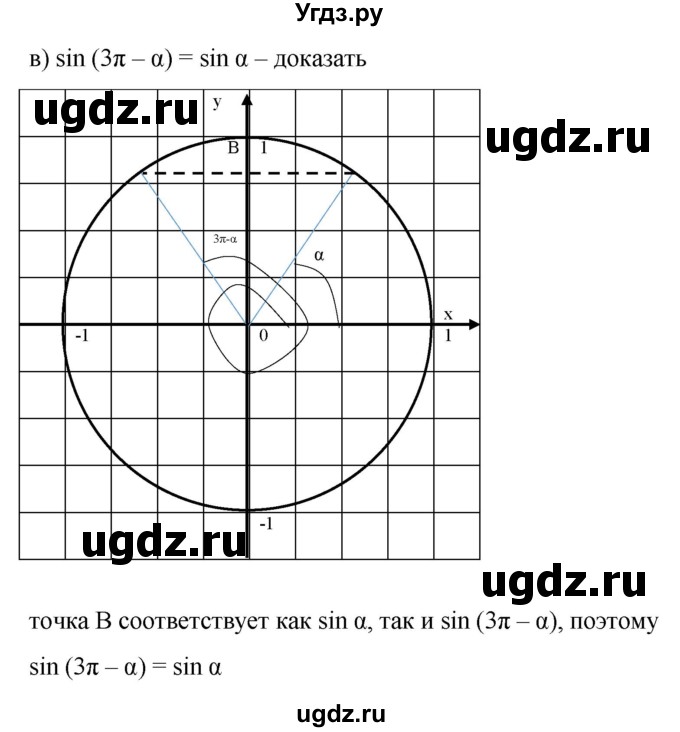 ГДЗ (Решебник к учебнику 2022) по алгебре 9 класс С.М. Никольский / номер / 586(продолжение 3)