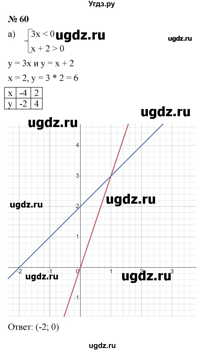 ГДЗ (Решебник к учебнику 2022) по алгебре 9 класс С.М. Никольский / номер / 60