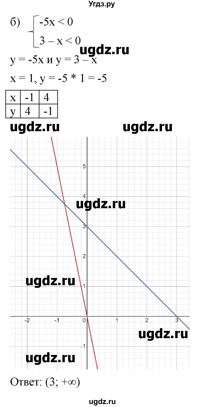 ГДЗ (Решебник к учебнику 2022) по алгебре 9 класс С.М. Никольский / номер / 60(продолжение 2)