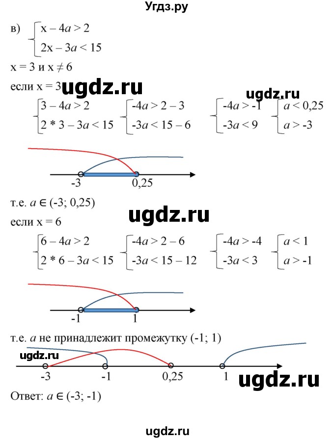 ГДЗ (Решебник к учебнику 2022) по алгебре 9 класс С.М. Никольский / номер / 62(продолжение 2)