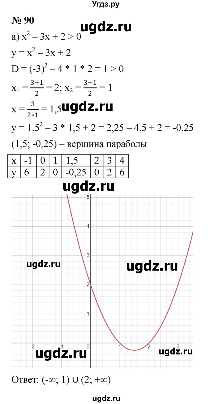 ГДЗ (Решебник к учебнику 2022) по алгебре 9 класс С.М. Никольский / номер / 90