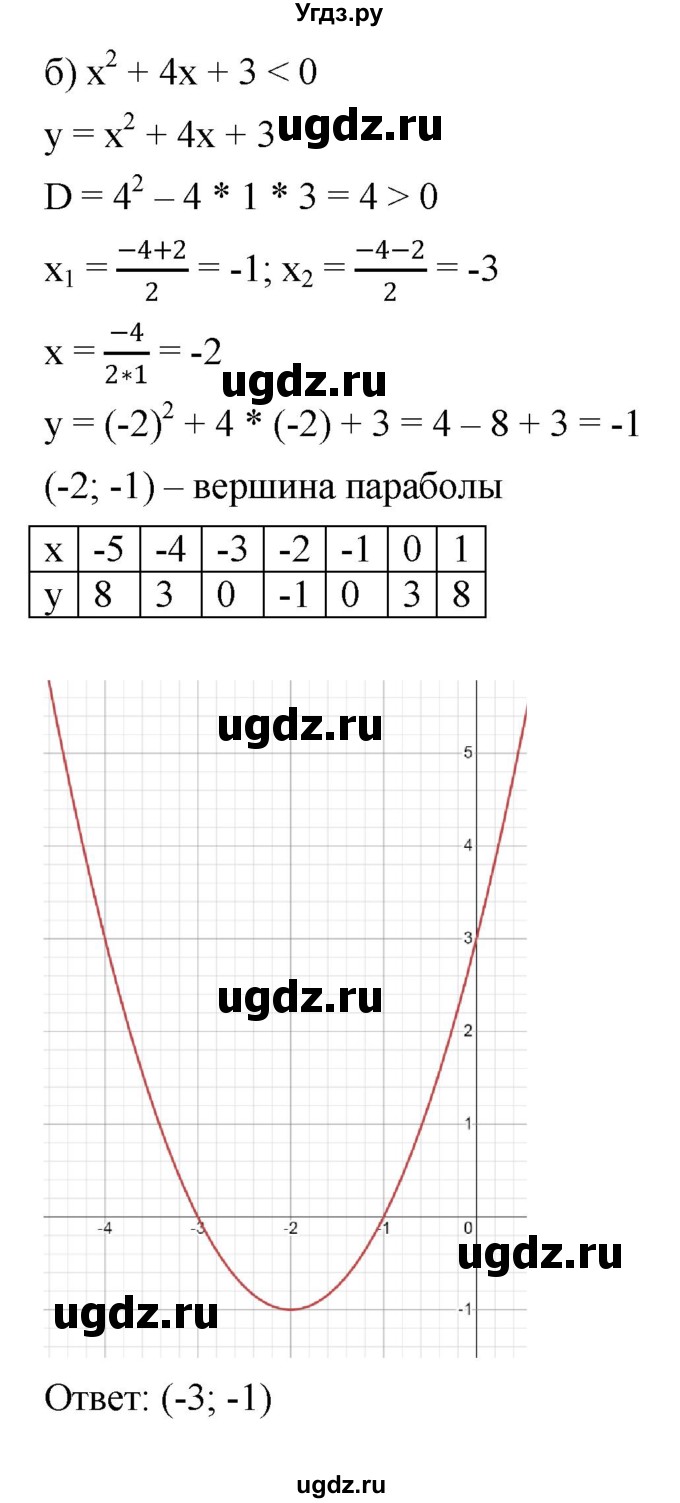 ГДЗ (Решебник к учебнику 2022) по алгебре 9 класс С.М. Никольский / номер / 90(продолжение 2)