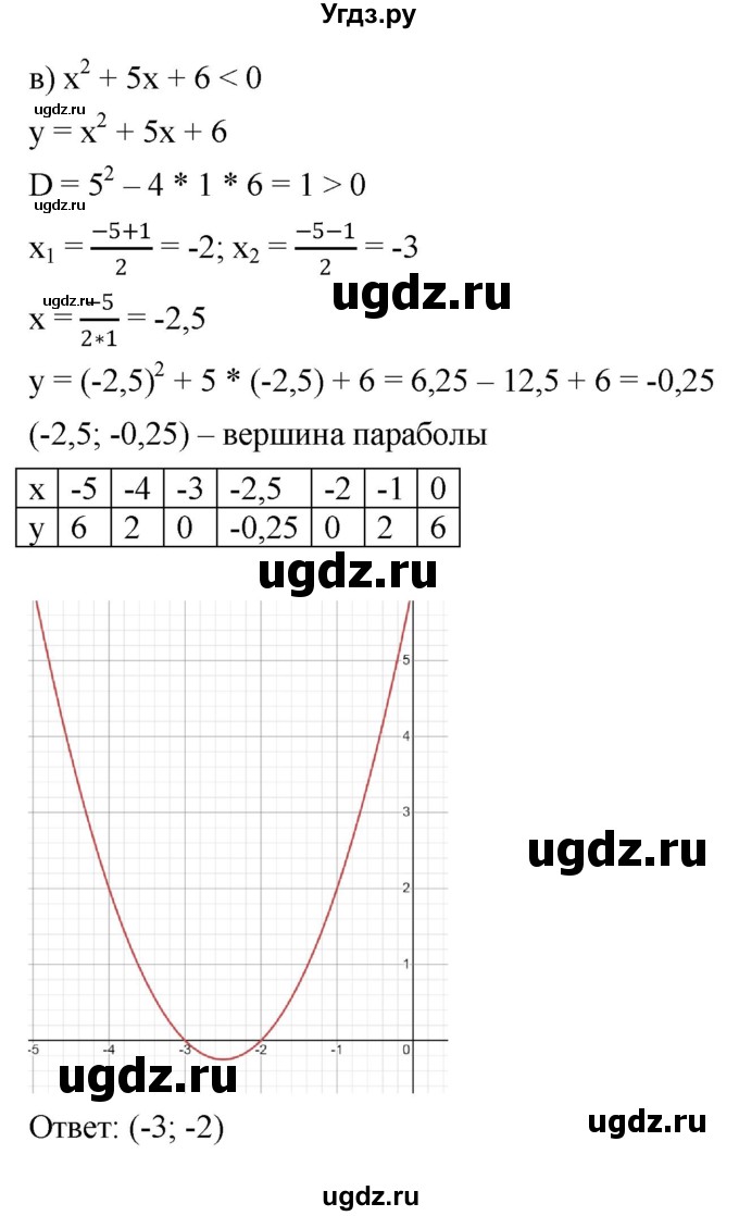 ГДЗ (Решебник к учебнику 2022) по алгебре 9 класс С.М. Никольский / номер / 90(продолжение 3)